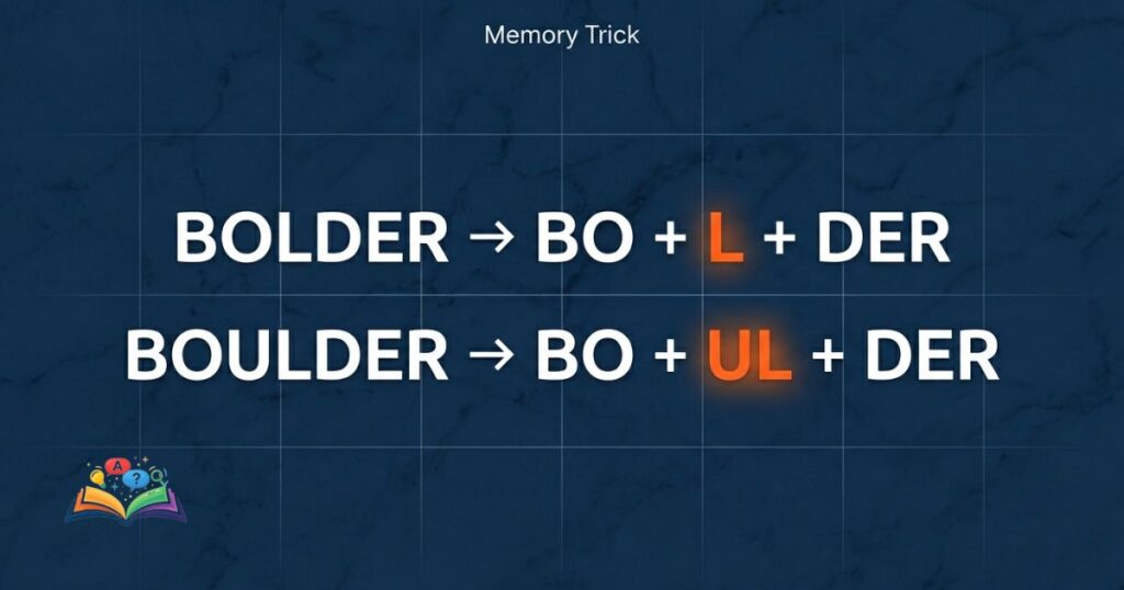 Visual memory trick showing spelling difference between bolder and boulder using letter emphasis and contrast design