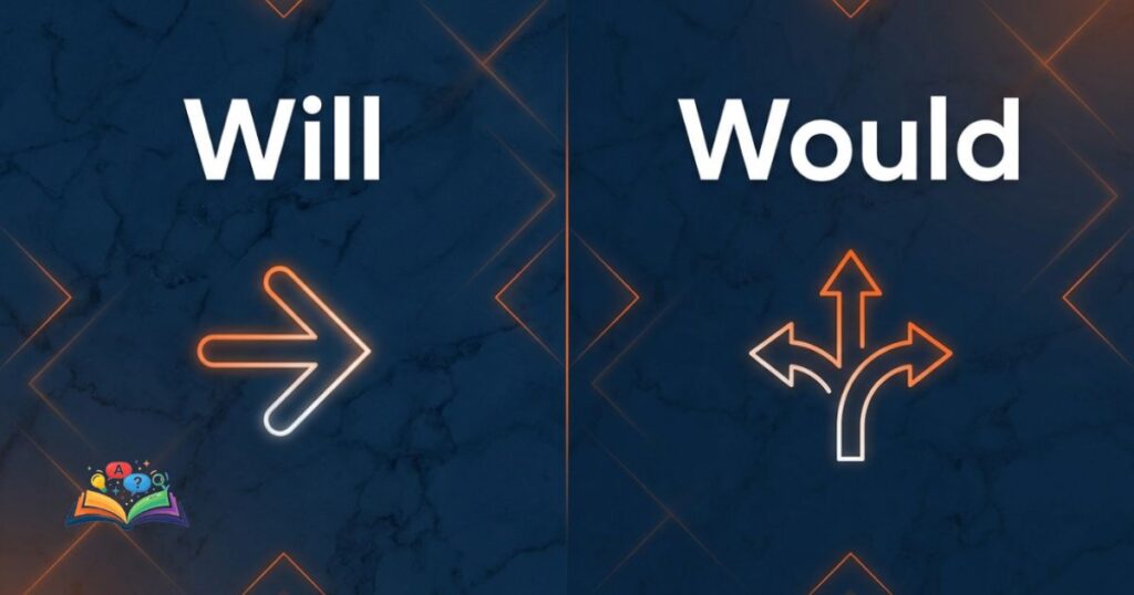 Contextual visual showing will and would through symbolic future and conditional imagery