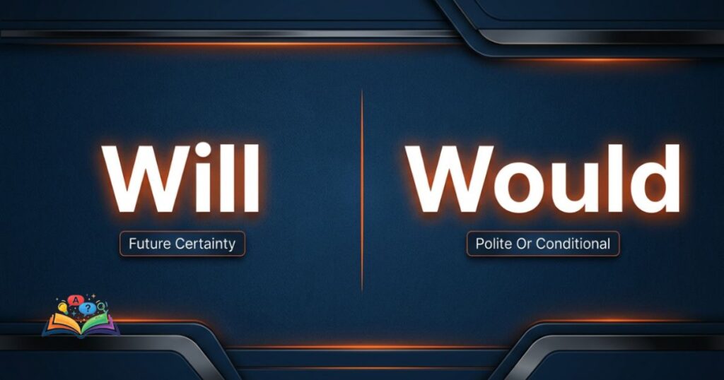 Split comparison image showing will and would with contextual usage labels