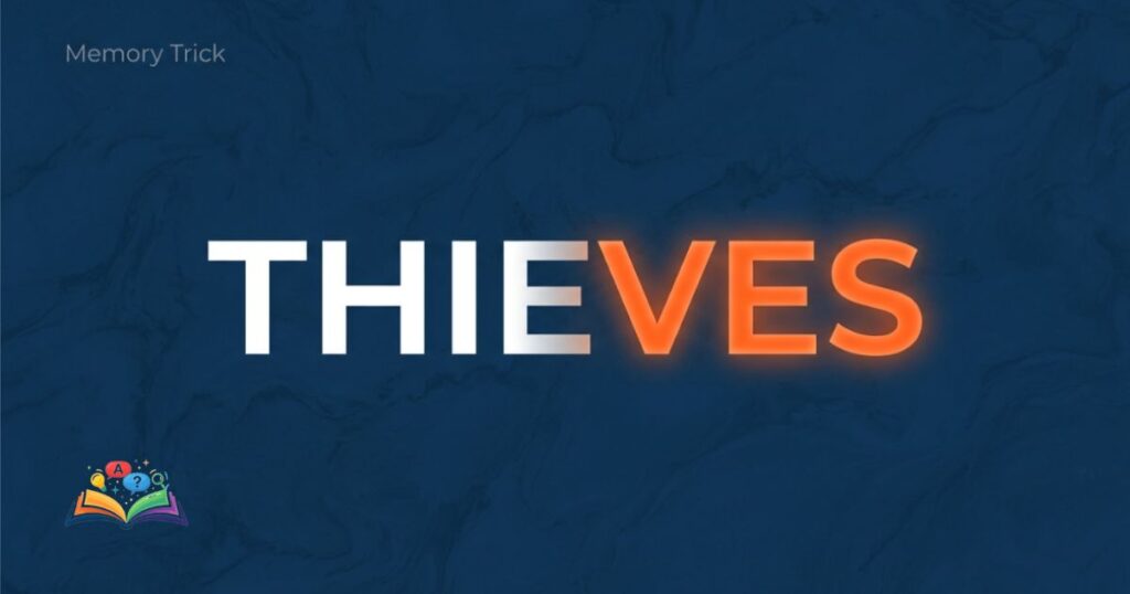 Visual memory trick showing why thieves is the correct spelling instead of thiefs