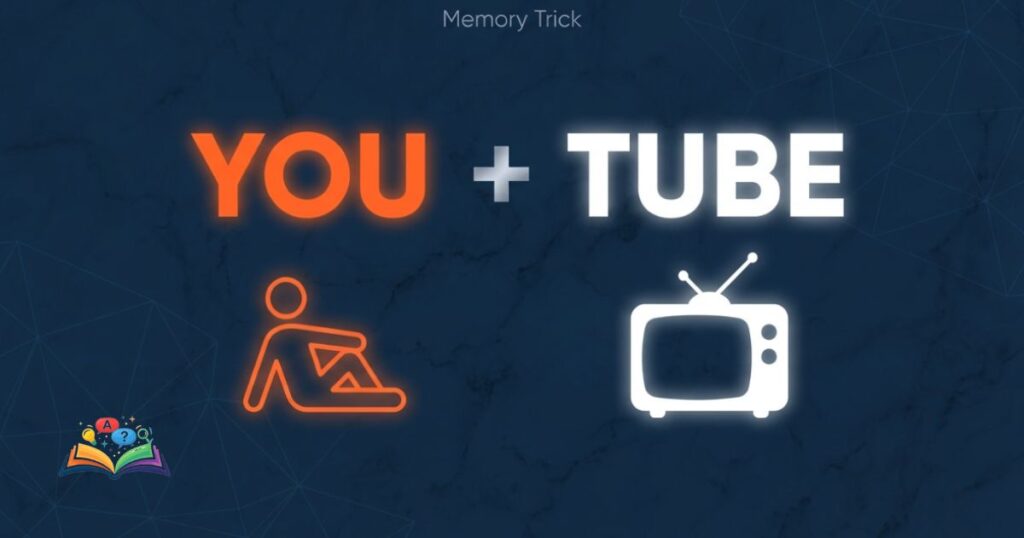Visual memory trick breaking down the brand name YouTube into YOU and TUBE to avoid spelling errors.