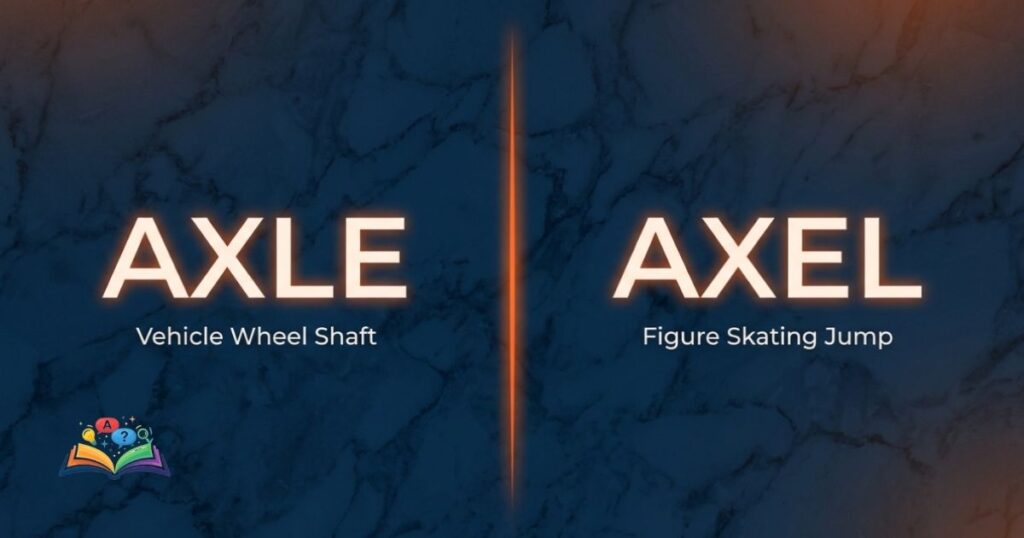 Split layout comparison showing axle as a vehicle part and axel as a skating jump or name.